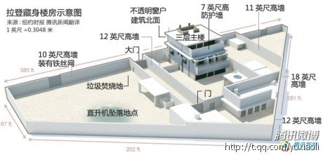 拉登端冲锋枪与美特种部队对射 头部中弹身亡