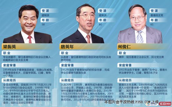 中央支持梁振英
