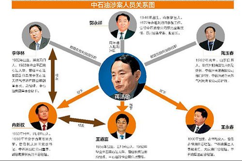 媒体称蒋洁敏境外运油重庆建厂 为薄熙来做政绩