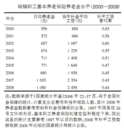 详解养老金双轨制不公:机关单位高帅富式退休生活