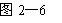 文本框: 图2—6