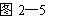 ı: ͼ25