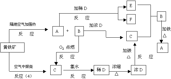 高一化学试题 - xuzhengzhao21@126 - 倾谈每一瞬 高一化学试题 - xuzhengzhao21@126 - 倾谈每一瞬
