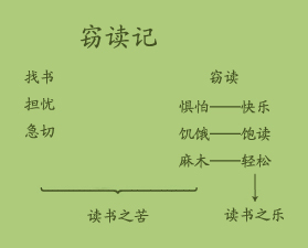 小学语文五年级上册(人教版)1、窃读记 - 玉君 - 君玉博客 小学语文五年级上册(人教版)1、窃读记 - 玉君 - 君玉博客