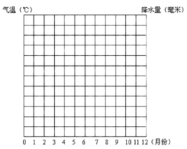 初中七年级画画图片大全