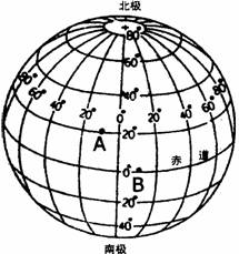 在地球仪上纬度90度,经度40度的点有几个