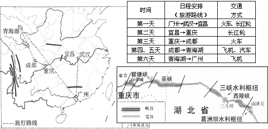 下列现象主要受到海陆因素制约的有 a.海南岛为著名的避寒胜地 b.