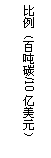 ı: ٶ̼/10Ԫ