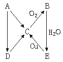 6ec8aac122bd4f6e