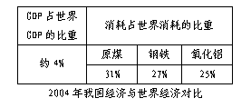 ı: GDPռGDPı	ռĵı
Լ4%	ԭú		
	31%	27%	25%
2004ҹ羭öԱ

