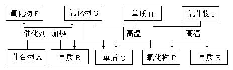 6ec8aac122bd4f6e