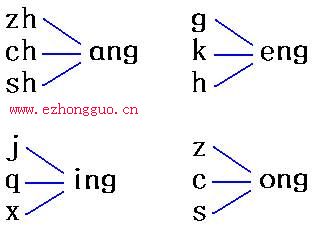 一年级汉语拼音ang <wbr>eng <wbr>ing <wbr>ong教学教案
