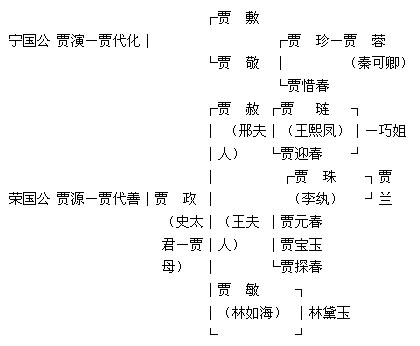 林黛玉进贾府