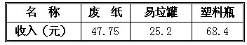 人教版小学四年级下册数学期末测试卷 在线试题