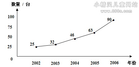 人教版小学四年级下册数学期末测试卷 在线试题