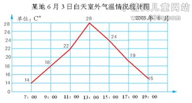 苏教版 小学四年级下册数学期末测试题