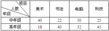 2014-2015年小学四年级数学下册期末考试题