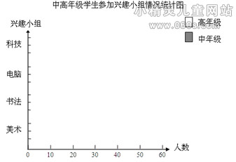 2014-2015年小学四年级数学下册期末考试题