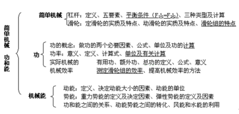 22套各领域年终总结提纲,助你的总结上升一个