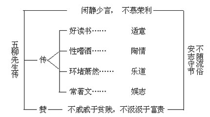 吃穿用哪里来教学设计