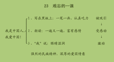 《难忘的一课》课文结构