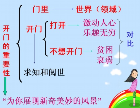 1.《为你打开一扇门》教学设计 - 鹧鸪飞 - 鹧鸪飞的博客 1.《为你打开一扇门》教学设计 - 鹧鸪飞 - 鹧鸪飞的博客