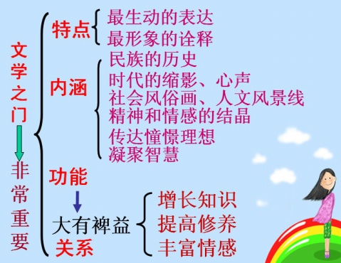 1.《为你打开一扇门》教学设计 - 鹧鸪飞 - 鹧鸪飞的博客 1.《为你打开一扇门》教学设计 - 鹧鸪飞 - 鹧鸪飞的博客