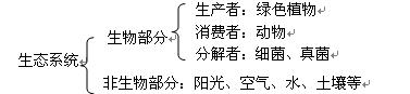 七上总复习资料(教案) - 愚人 - 愚人的博客